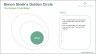 Simon Sinek‘s Golden Circle PowerPoint Template