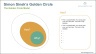 Simon Sinek‘s Golden Circle PowerPoint Template