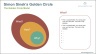 Simon Sinek‘s Golden Circle PowerPoint Template