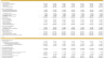 From Trial Balance to Business Valuation – Management Accounts Model
