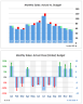 “Budget-versus-Actual” Charts