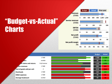 “Budget-versus-Actual” Charts
