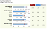“Budget-versus-Actual” Charts