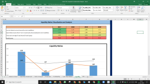 Cabot Oil & Gas Corp Complete Fundamental Analysis Excel Model