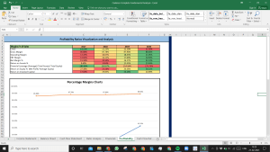 Cadence Design Systems Inc Complete Fundamental Analysis Excel Model
