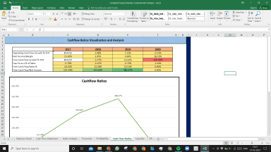 Campbell Soup Co Complete Fundamental Analysis Excel Model