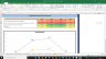 Campbell Soup Co Complete Fundamental Analysis Excel Model