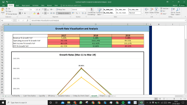 Cardinal Health Inc Complete Fundamental Analysis Excel Model