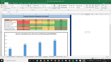 CBRE Group Inc Complete Fundamental Analysis Excel Model