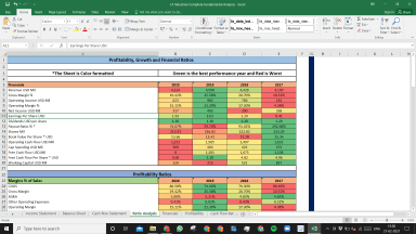 CF Industries Holdings Inc Complete Fundamental Analysis Excel Model