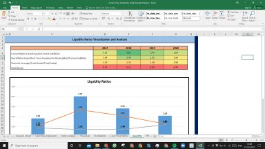 Cerner Corp Complete Fundamental Analysis Excel Model