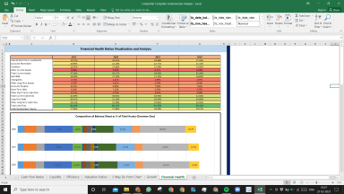 Caterpillar Inc Complete Fundamental Analysis Excel Model