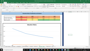 Charter Communications Inc Complete Fundamental Analysis Excel Model