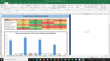 Chevron Corp Complete Fundamental Analysis Excel Model