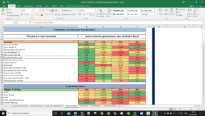 Church & Dwight Co. Inc Complete Fundamental Analysis Excel Model