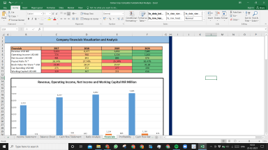 Cintas Corp Complete Fundamental Analysis Excel Model