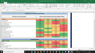 CMS Energy Corp Complete Fundamental Analysis Excel Model