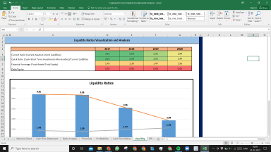 Cognizant Corp Complete Fundamental Analysis Excel Model