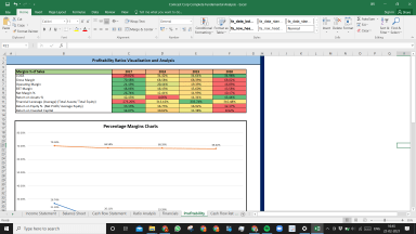 Comcast Corp. Complete Fundamental Analysis Excel Model