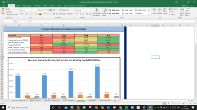 ConAgra Foods Inc Complete Fundamental Analysis Excel Model