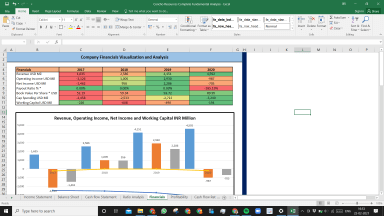 Concho Resources Inc Complete Fundamental Analysis Excel Model