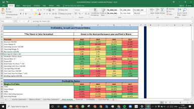 Consolidated Edison Inc Complete Fundamental Analysis Excel Model