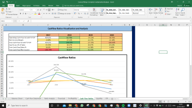 ConocoPhillips Complete Fundamental Analysis Excel Model