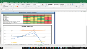 Constellation Brands Inc Complete Fundamental Analysis Excel Model