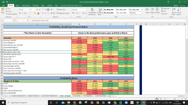 Coty Inc Complete Fundamental Analysis Excel Model