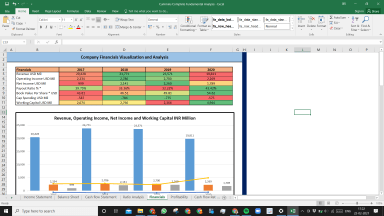 Cummins Inc Complete Fundamental Analysis Excel Model