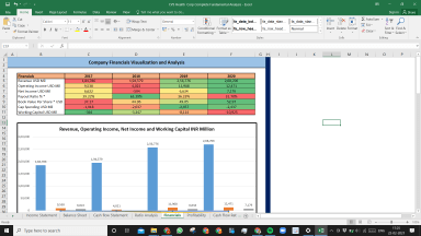 CVS Health Corp Complete Fundamental Analysis Excel Model