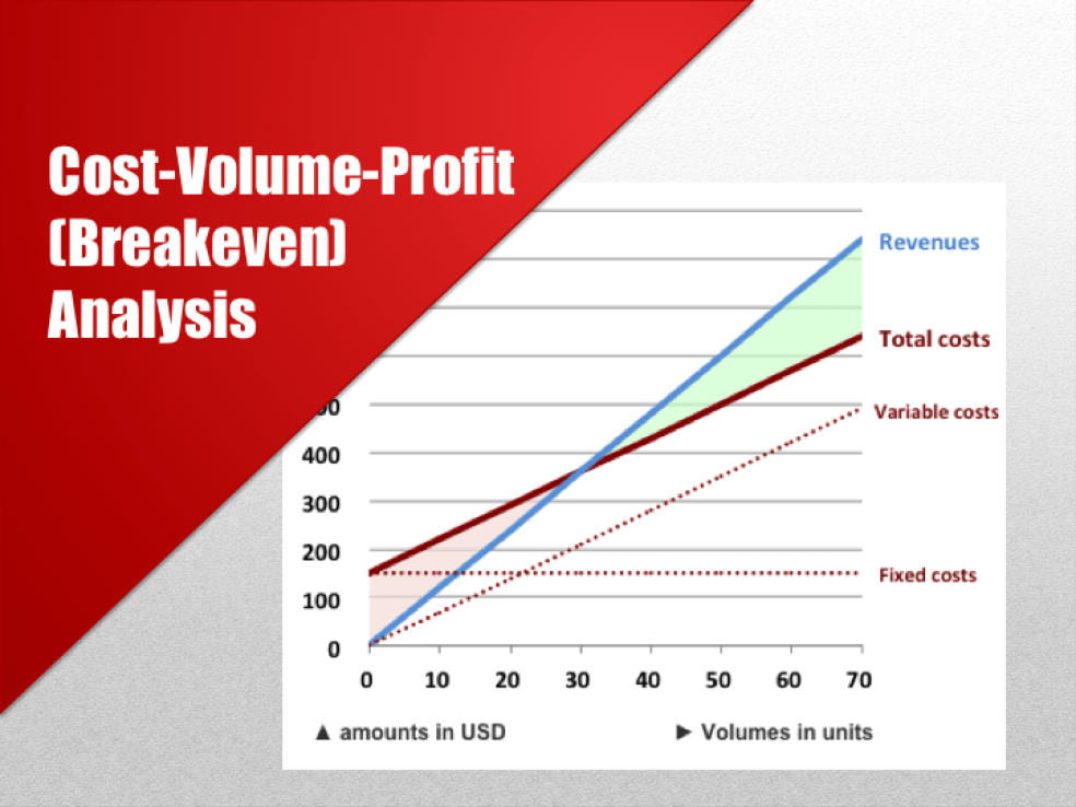 Cost-Volume-Profit (Breakeven) Analysis - Eloquens