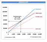 Cost-Volume-Profit (Breakeven) Analysis