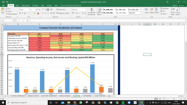 Danaher Corp Complete Fundamental Analysis Excel Model