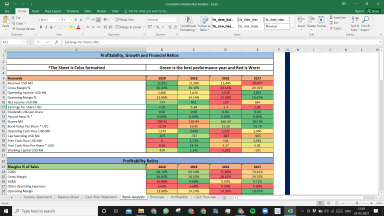 DaVita HealthCare Partners Inc Complete Fundamental Analysis Excel Model