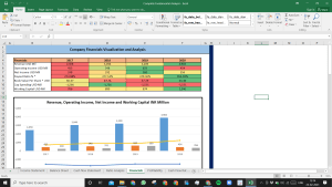 Digital Realty Trust Inc Complete Fundamental Analysis Excel Model