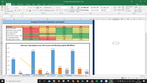 Discovery Inc (A) Complete Fundamental Analysis Excel Model