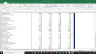 Dollar General Corporation Complete Fundamental Analysis Excel Model