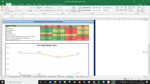 Dr Pepper Snapple Group Inc Complete Fundamental Analysis Excel Model