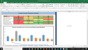 Duke Realty Corp Complete Fundamental Analysis Excel Model