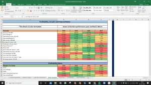 DXC Technology Complete Fundamental Analysis Excel Model