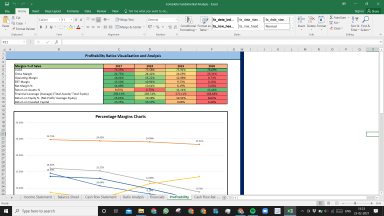 Eastman Chemical Company Complete Fundamental Analysis Excel Model
