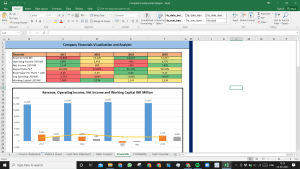 Edison International Complete Fundamental Analysis Excel Model