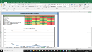 Edwards Lifesciences Corp Complete Fundamental Analysis Excel Model