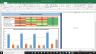 Electronic Arts Inc Complete Fundamental Analysis Excel Model