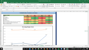 Electronic Arts Inc Complete Fundamental Analysis Excel Model