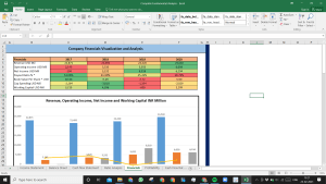 Eli Lilly and Co Complete Fundamental Analysis Excel Model