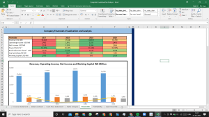Emerson Electric Co Complete Fundamental Analysis Excel Model