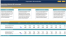 Depreciation & Loan Amortization Schedules
