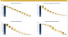Depreciation & Loan Amortization Schedules